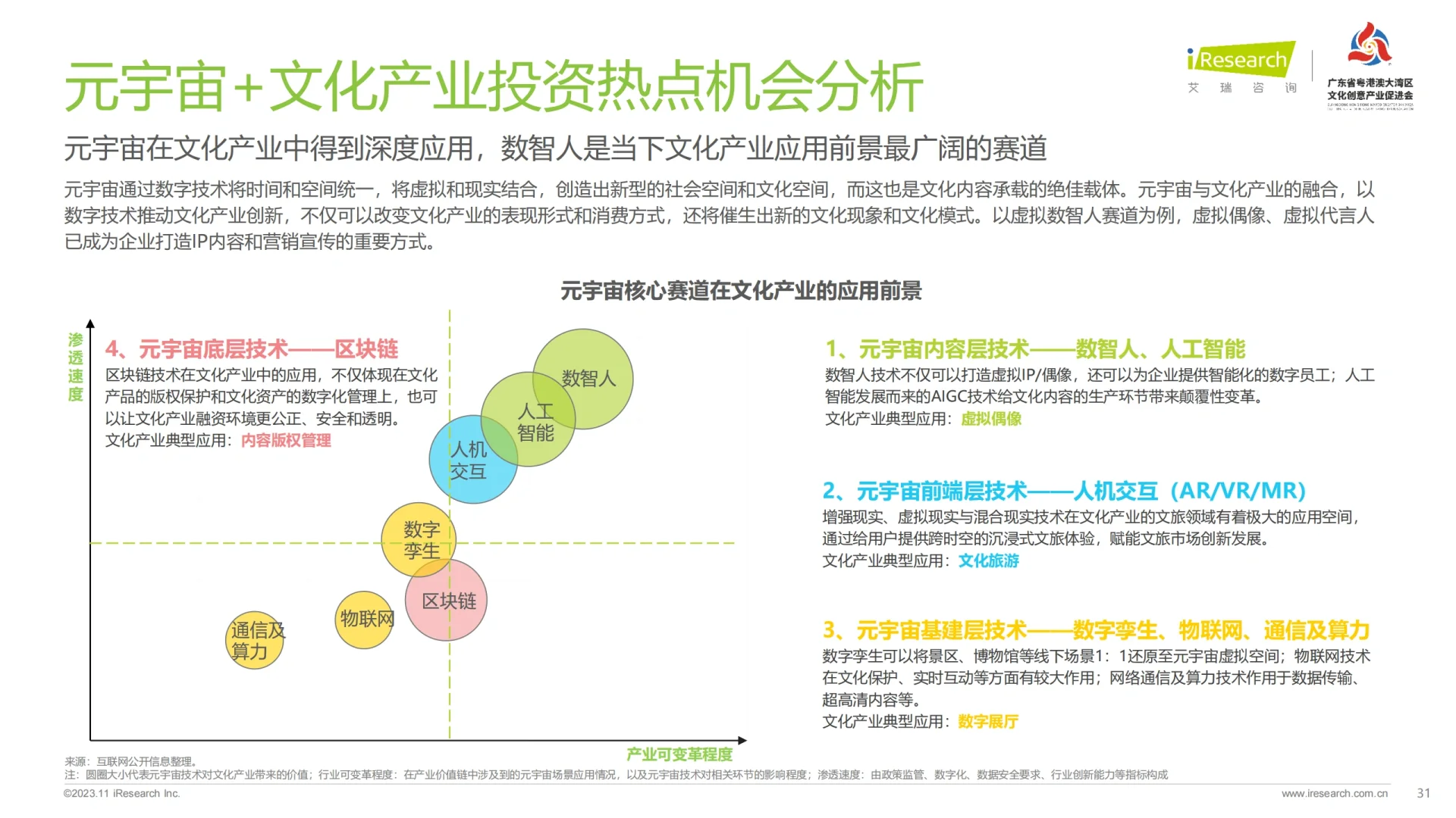 2023年粤港澳大湾区文化产业投资趋势研究