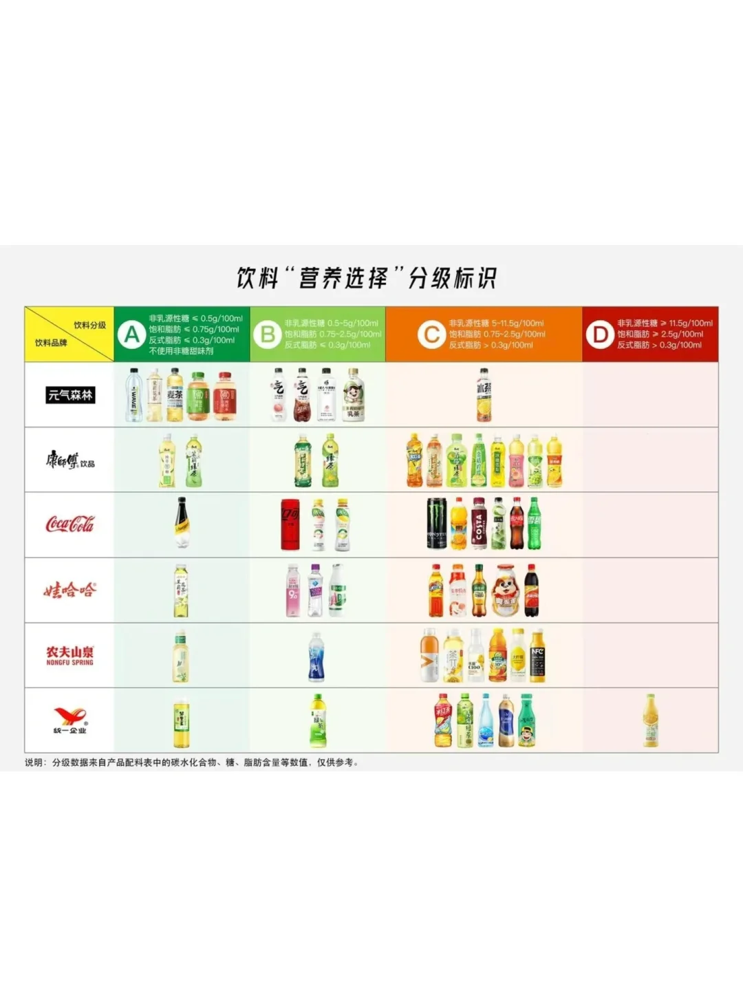 分享一下我爱喝的常见的饮料分级情况?