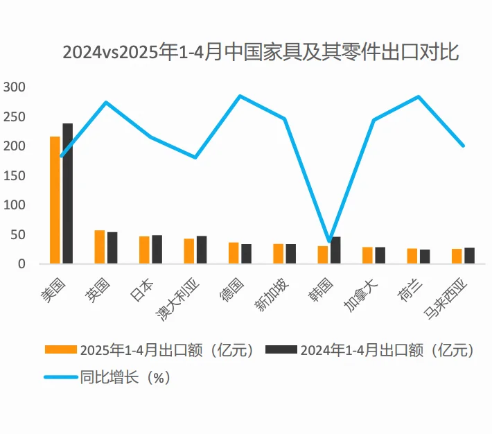 家具行业外贸趋势！必看！！！