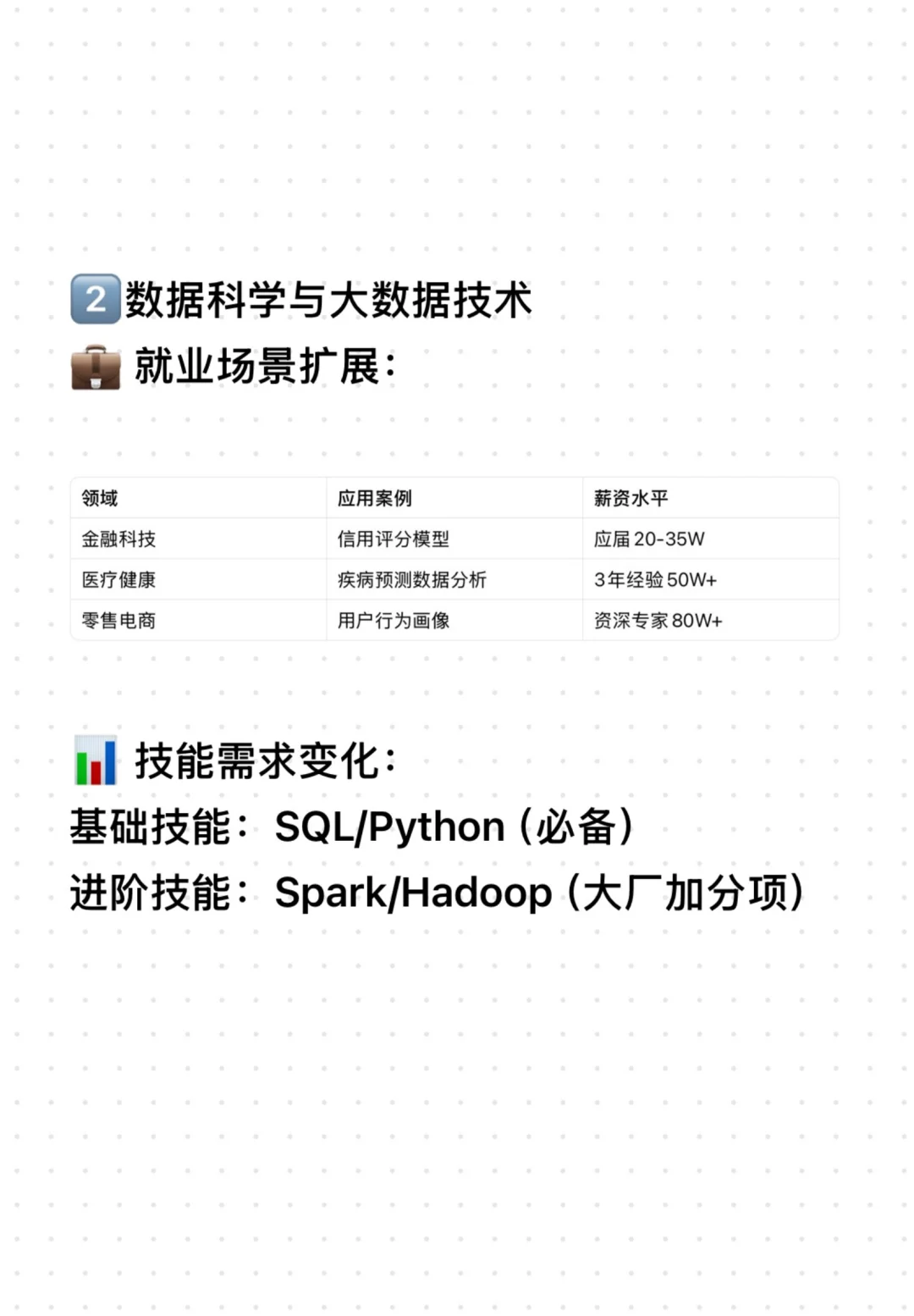 ?AI时代最稳五大专业！