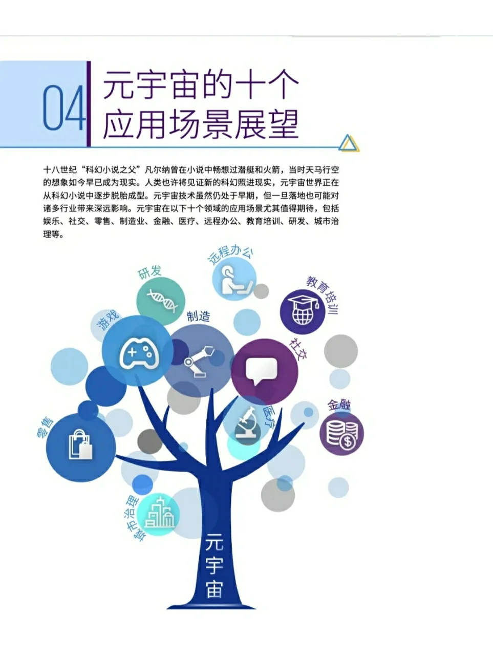 综合来看，我们认为元宇宙具备如下几大核心