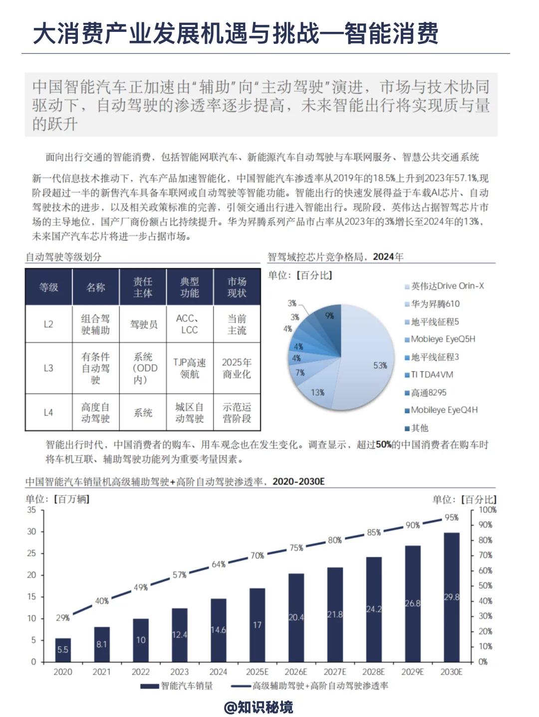 大消费领域未来50年发展趋势