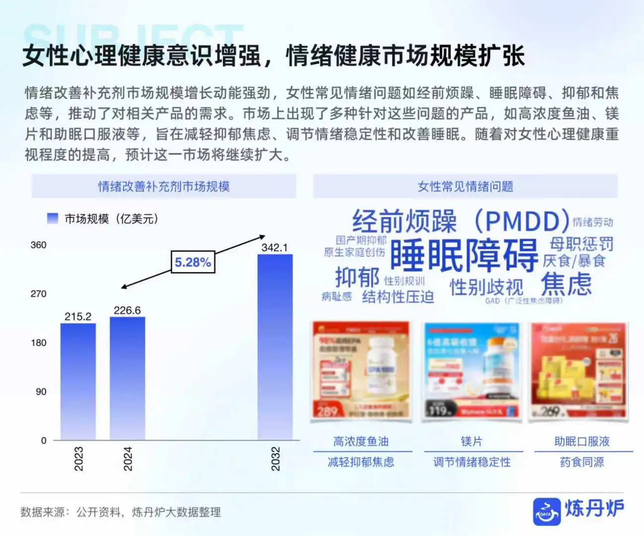2025女性健康食品消费趋势报告
