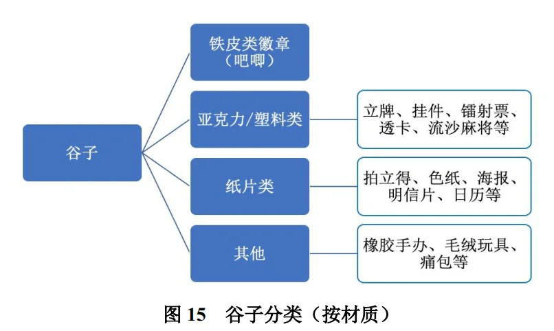 48页报告|2025年中国潮玩经济行业研究报告