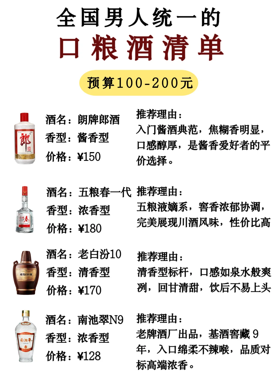 不同月收入男人的【口粮酒清单】