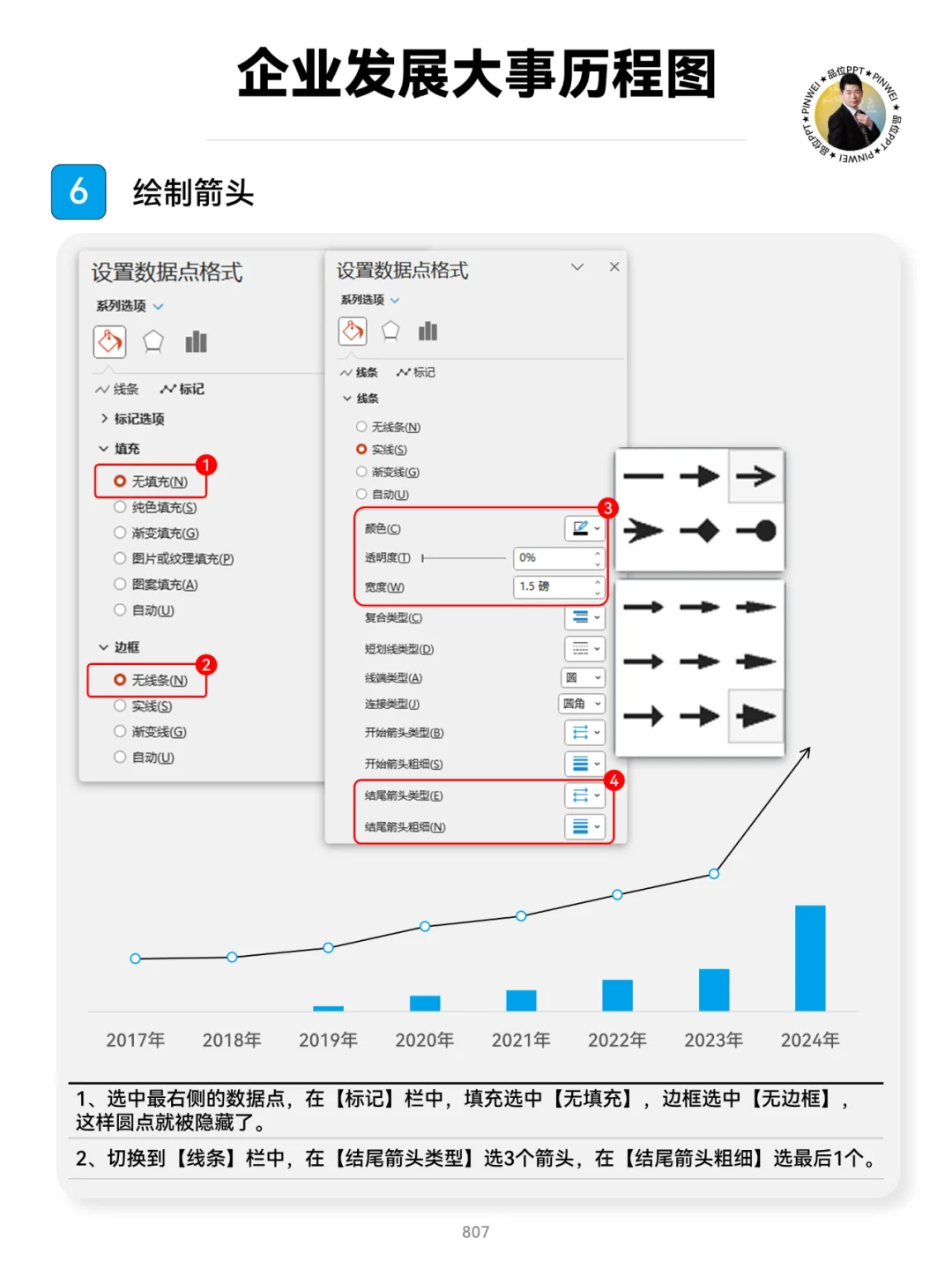 企业发展大事历程图