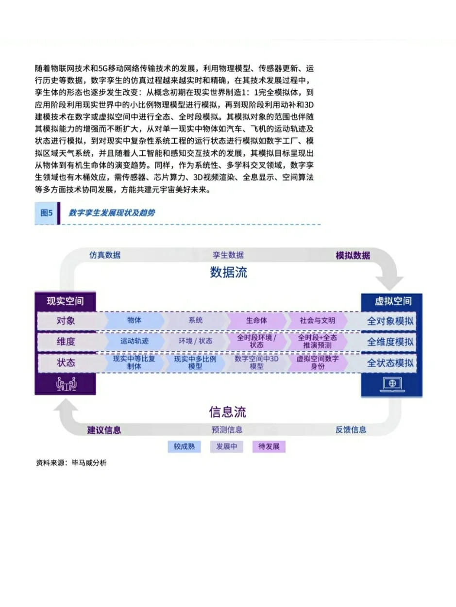 综合来看，我们认为元宇宙具备如下几大核心