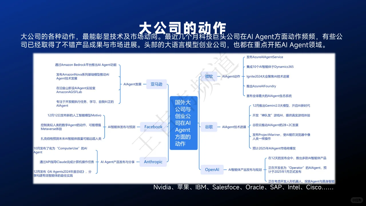 AI+Agent现状与发展趋势报告