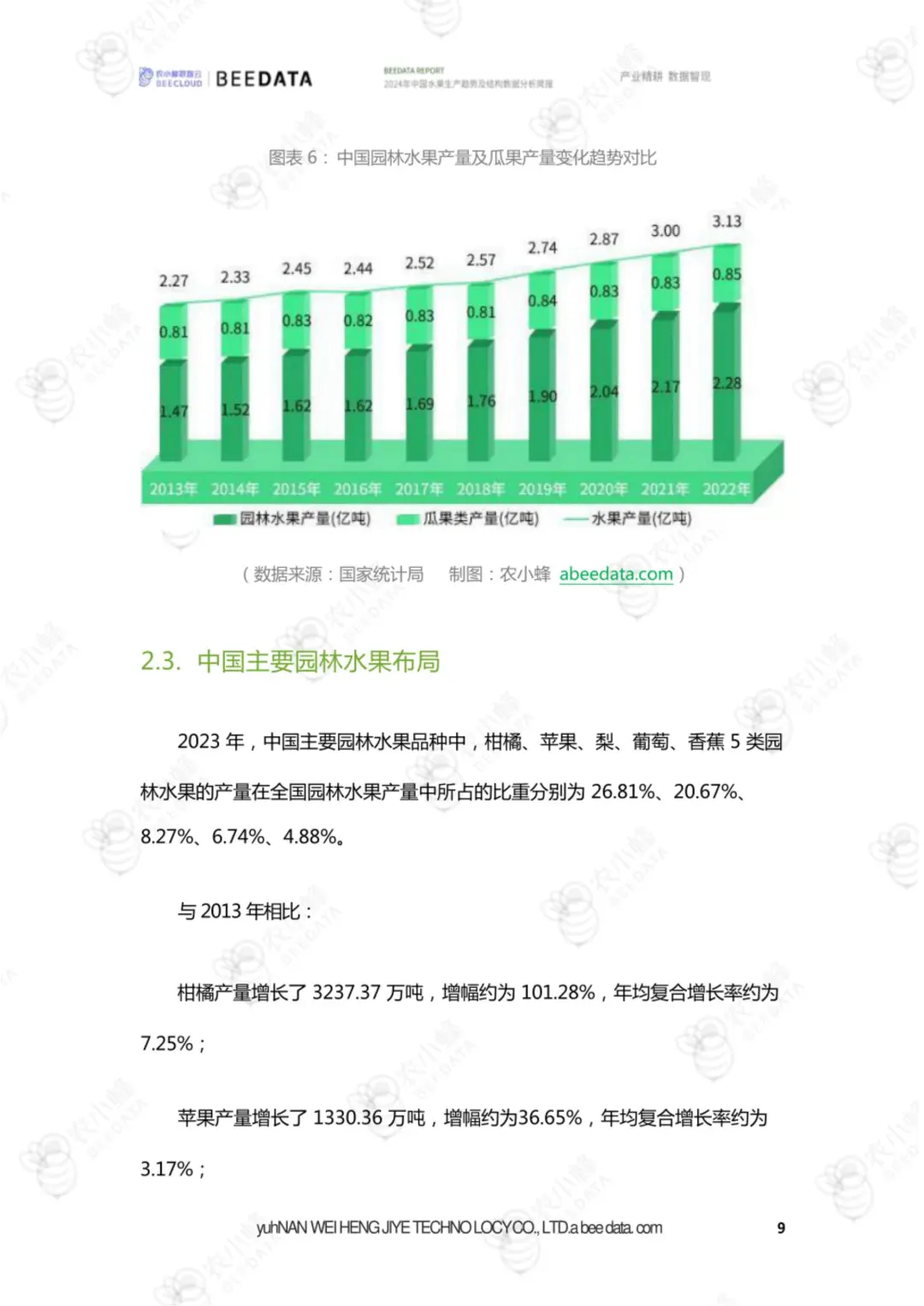 23 页报告 | 中国水果生产趋势分析