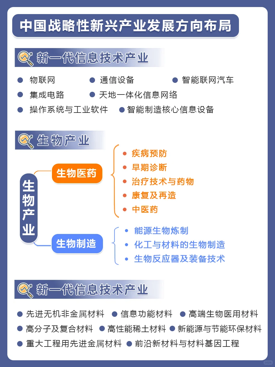 中国战略性新兴产业发展方向布局❗❗