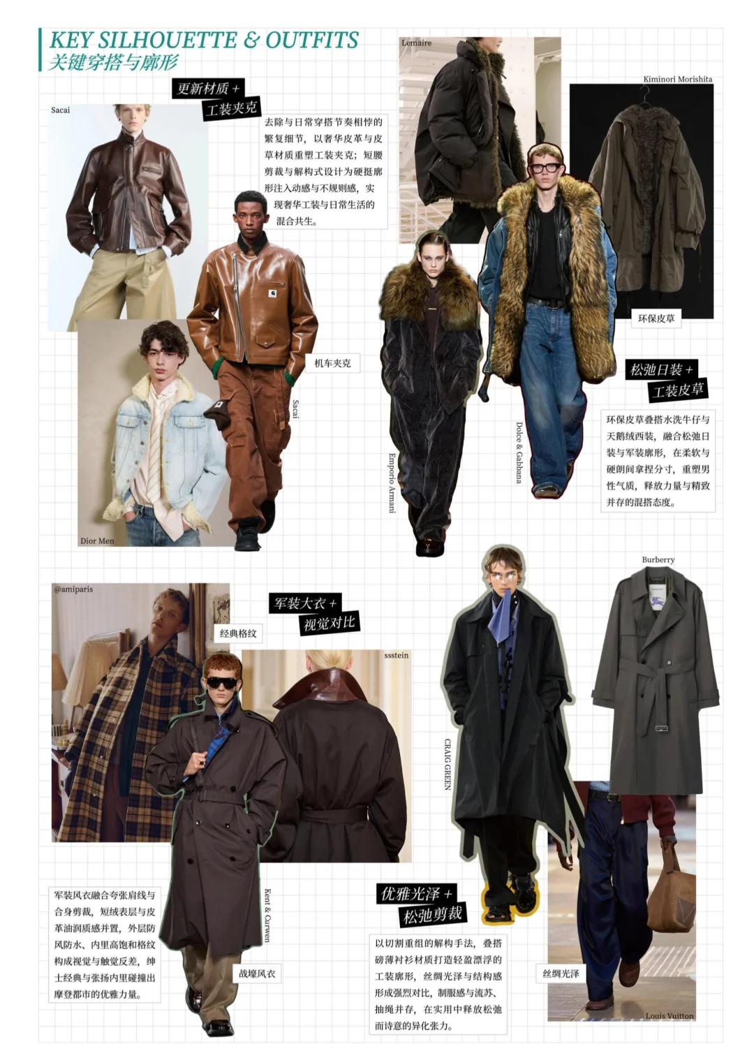 2026秋冬男装新趋势企划。