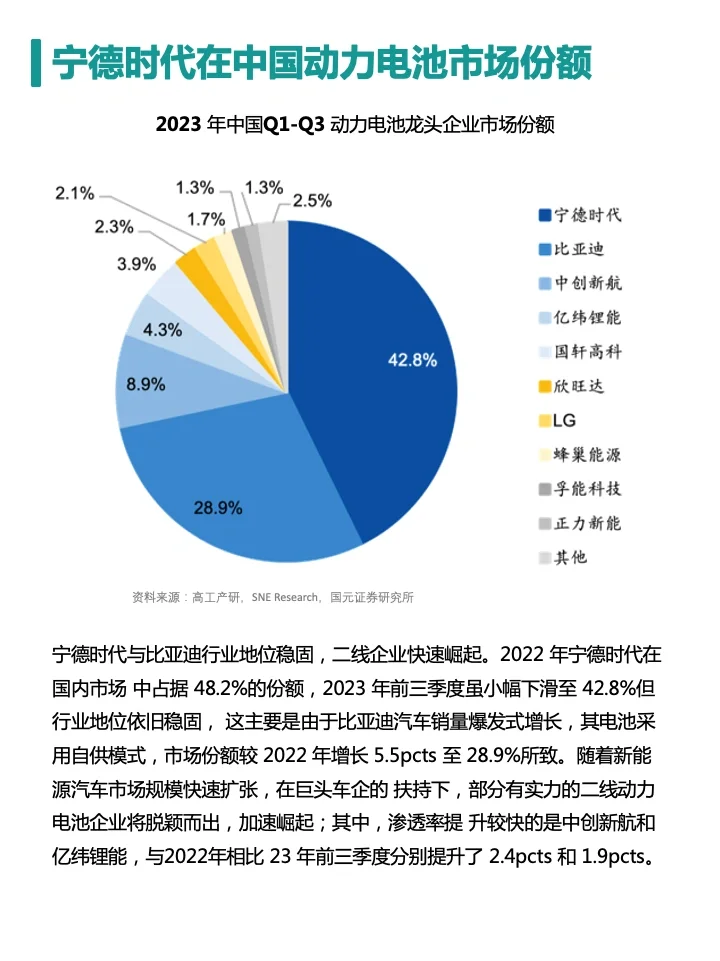 一篇笔记吃透一家上市公司-宁德时代
