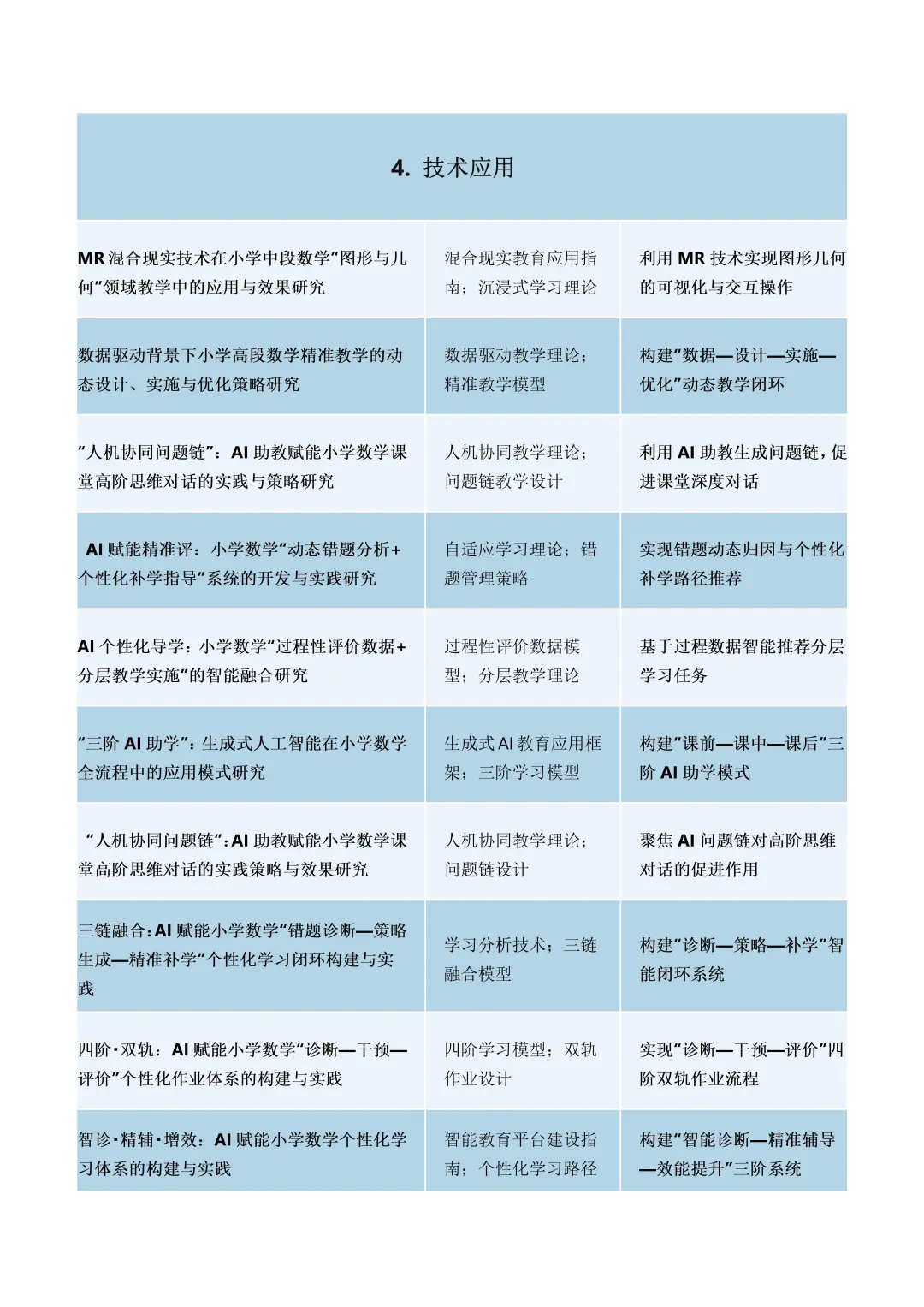 ?来啦！2025年最新小学数学小课题选题参考