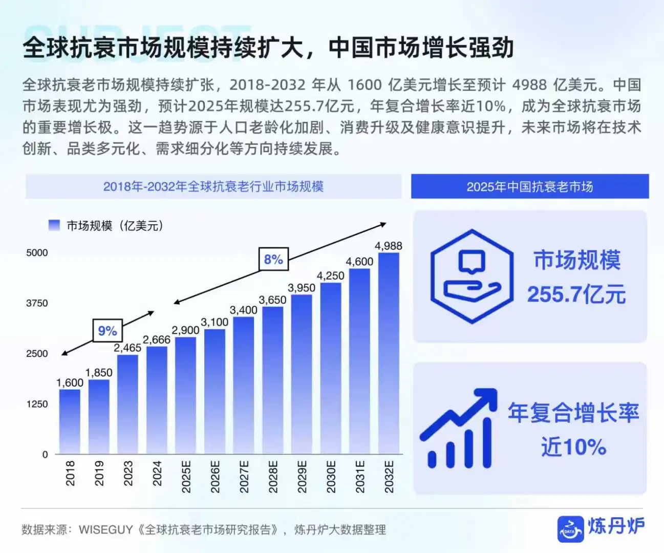 2025女性健康食品消费趋势报告