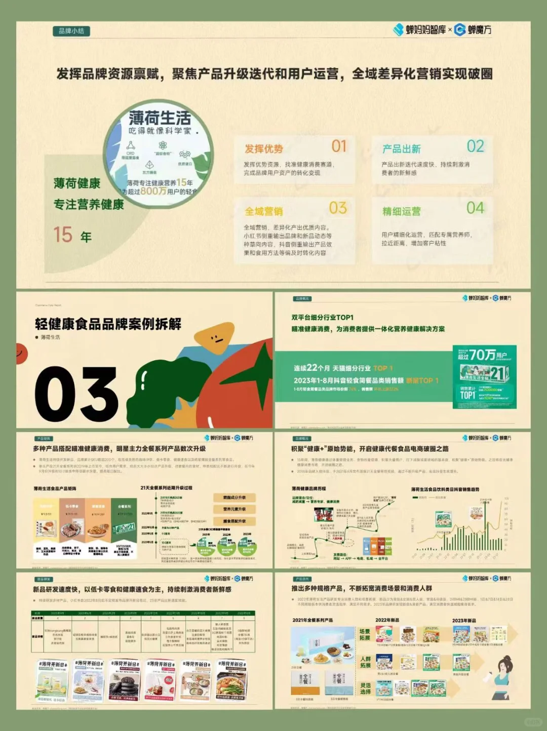 报告分享丨食品饮料行业轻健康趋势分析