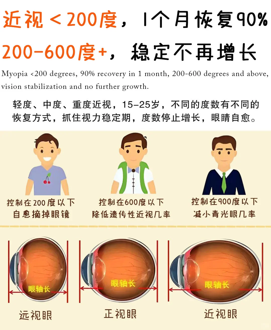 重生之眼睛自愈?