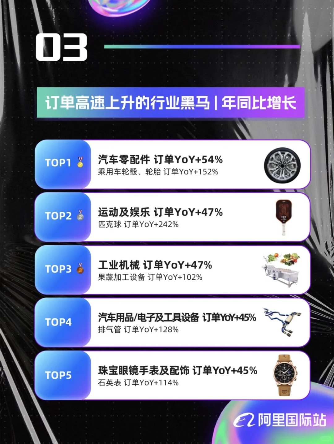 速进❗️美国跨境增长趋势洞察?