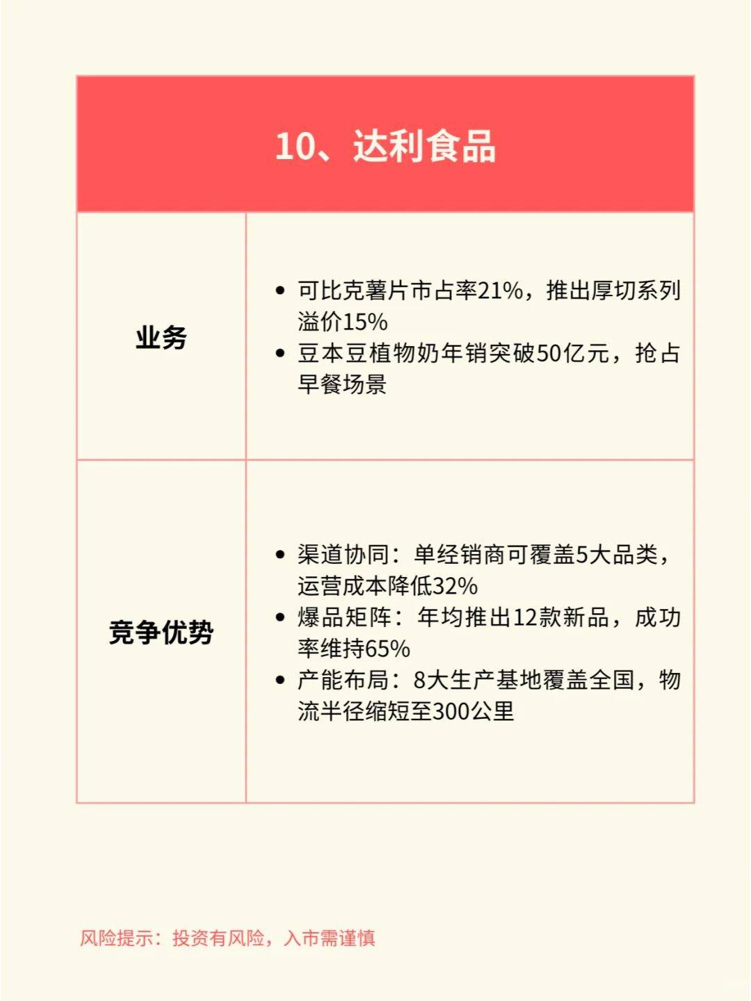 一天吃透一个行业赛道:休闲食品(附产业链