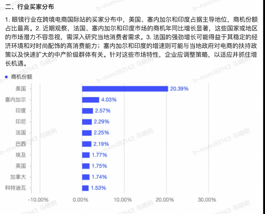眼镜行业外贸出口趋势分析