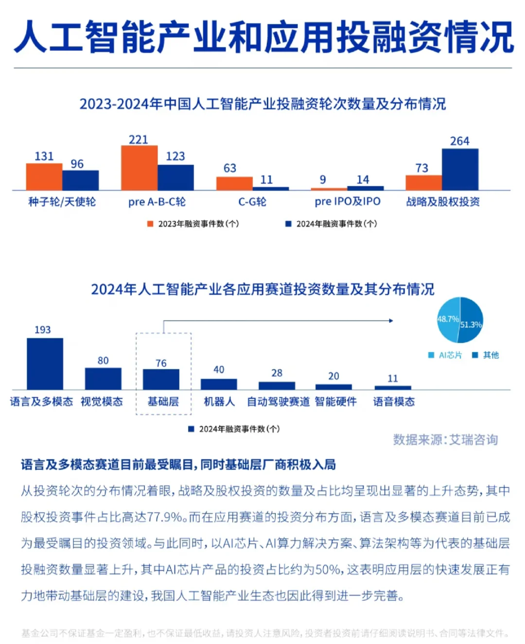 ✨了解人工智能产业链,顺势而为!