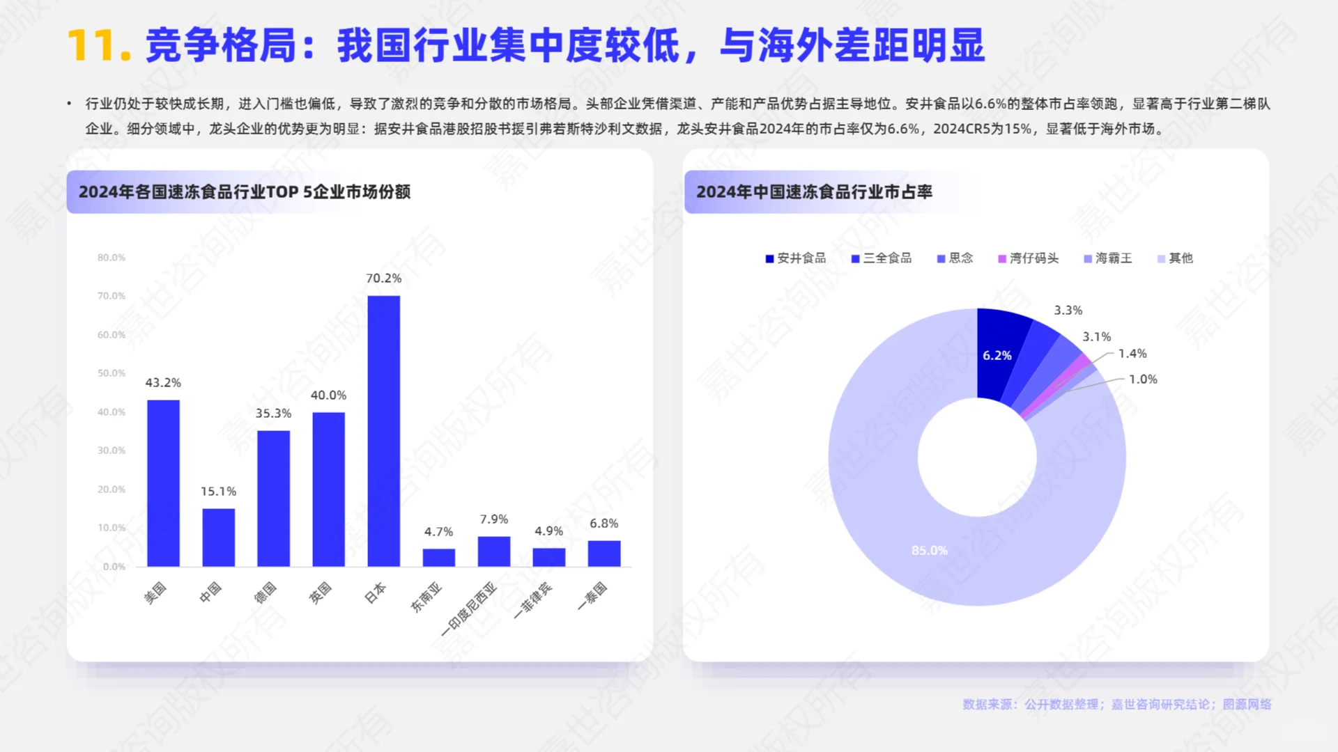 ?深度解读2025速冻食品行业简析报告