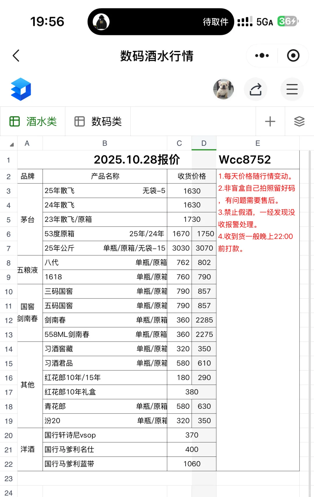 25.10.28酒水行情
