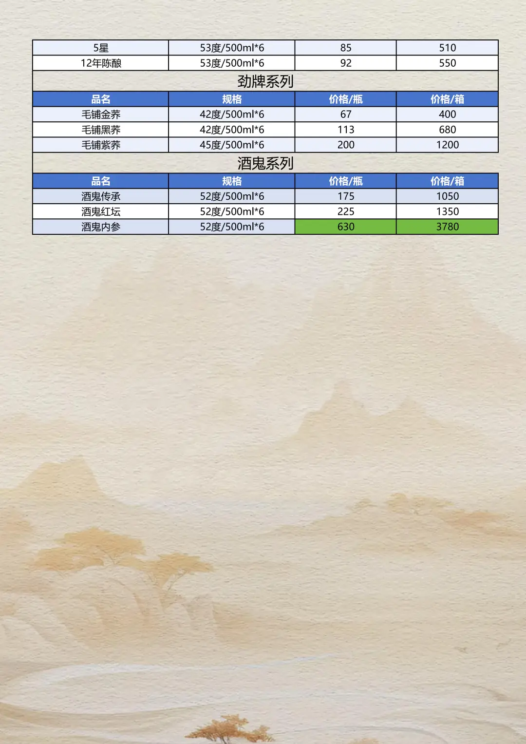 2025年10月30日白酒参考报价
