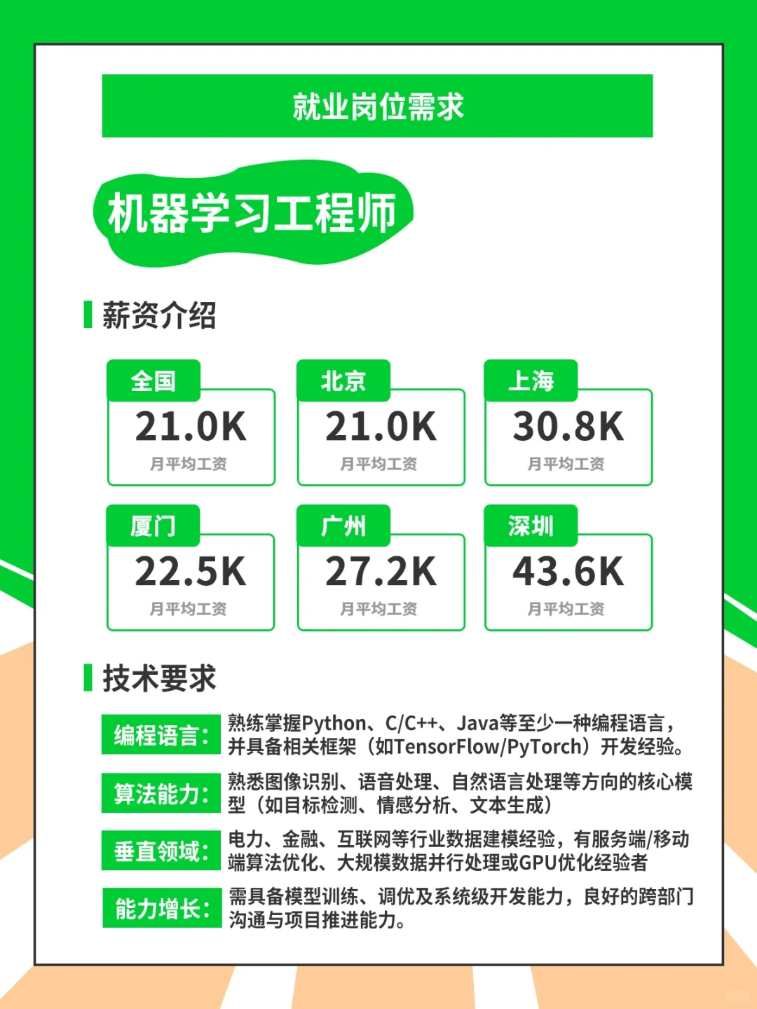 一张图带你读懂人工智能学什么?