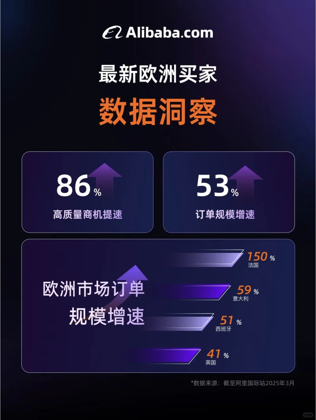 欧洲外贸市场增长趋势洞察?