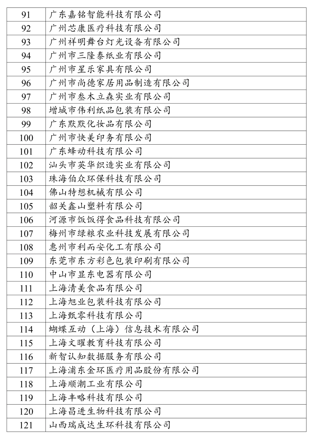 2025论文案例公司推荐｜国内200家中小企业
