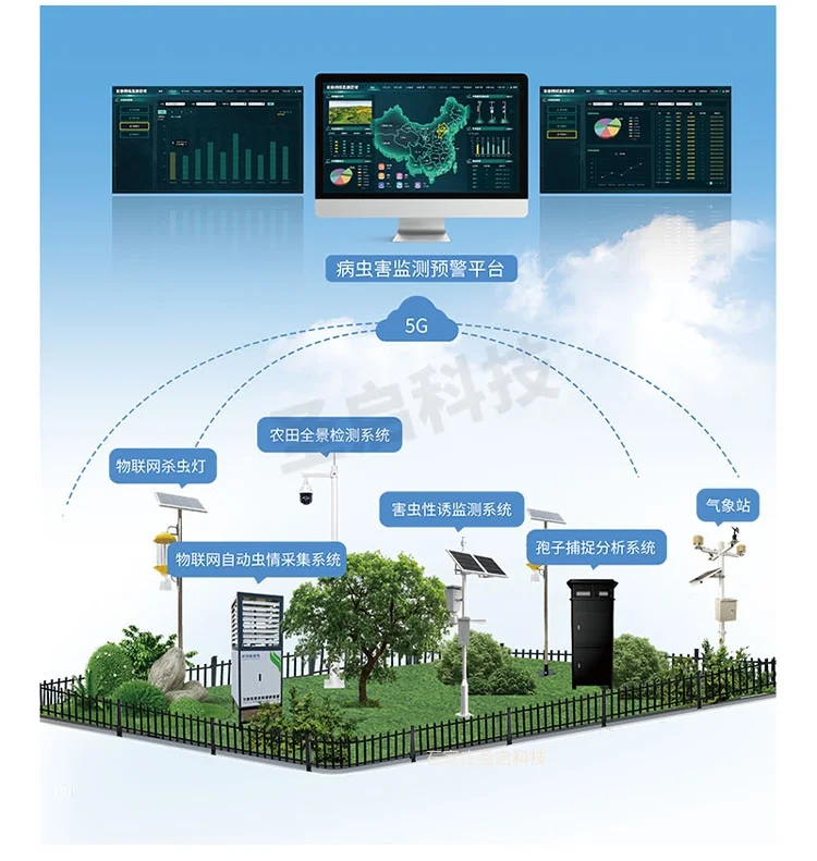 用上高科技，农民“慧”种地