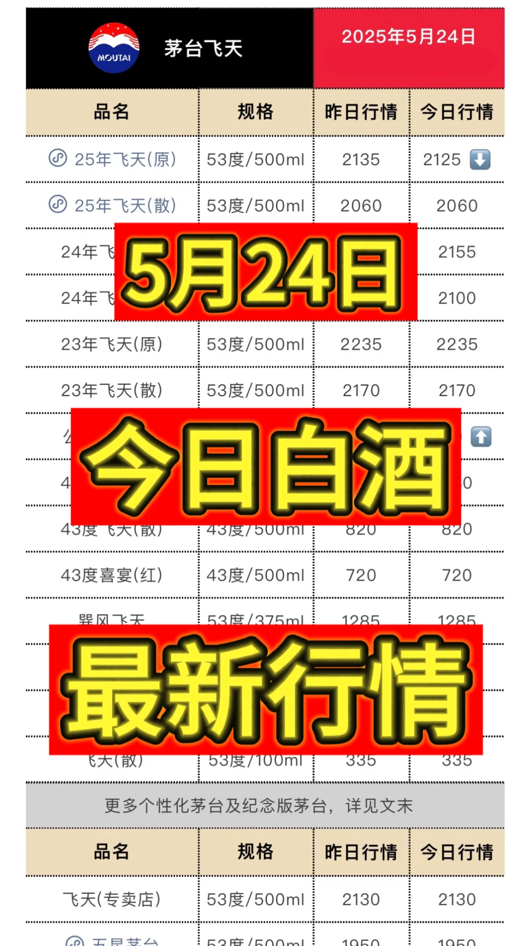 5月24日今日最新茅台行情.