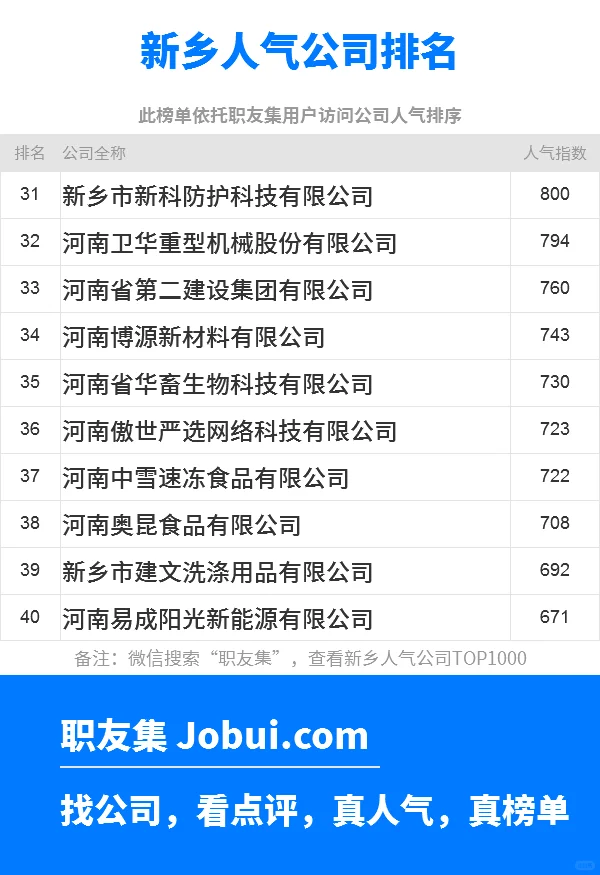 2025年新乡最佳人气雇主50强排名