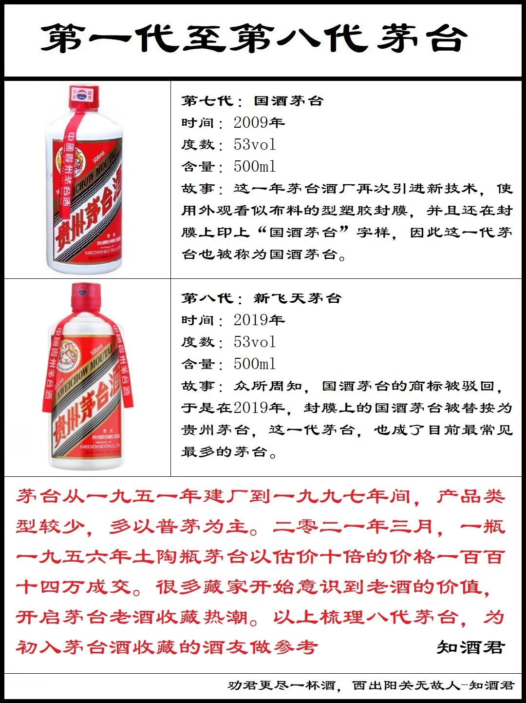 第一代茅台到第八代茅台演变过程