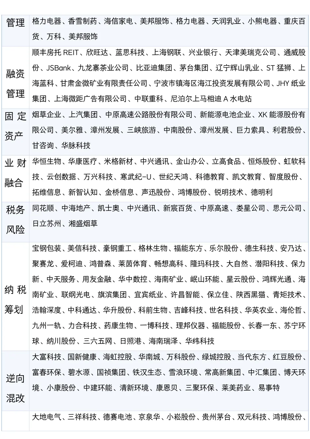 不允许还有宝子不会选案例公司！！