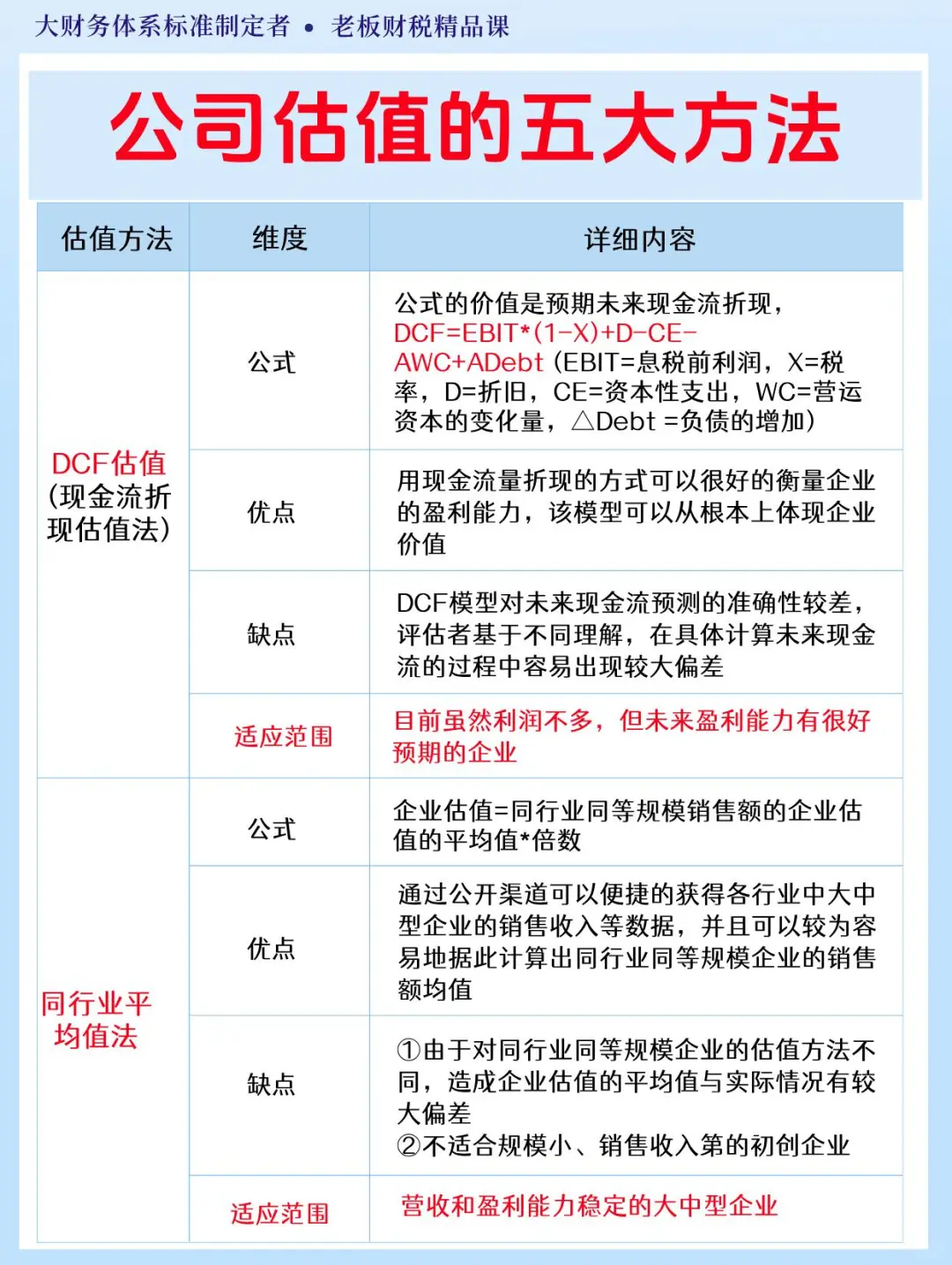 ?老板必看｜公司估值的五大方法！