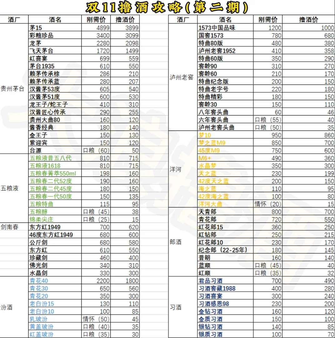 双十一撸酒指南第二期