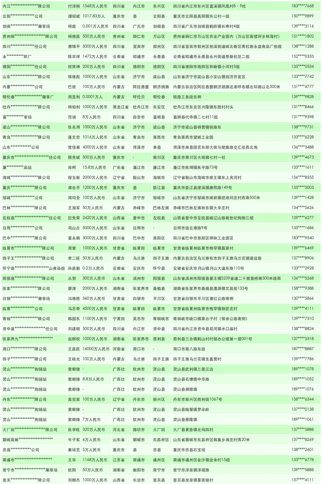 新型温室大棚生产企业工厂联系名单