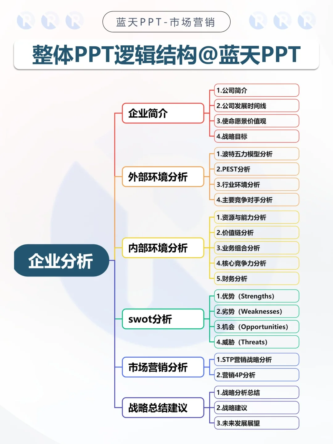 【203】李宁-品牌简介市场营销策略PPT