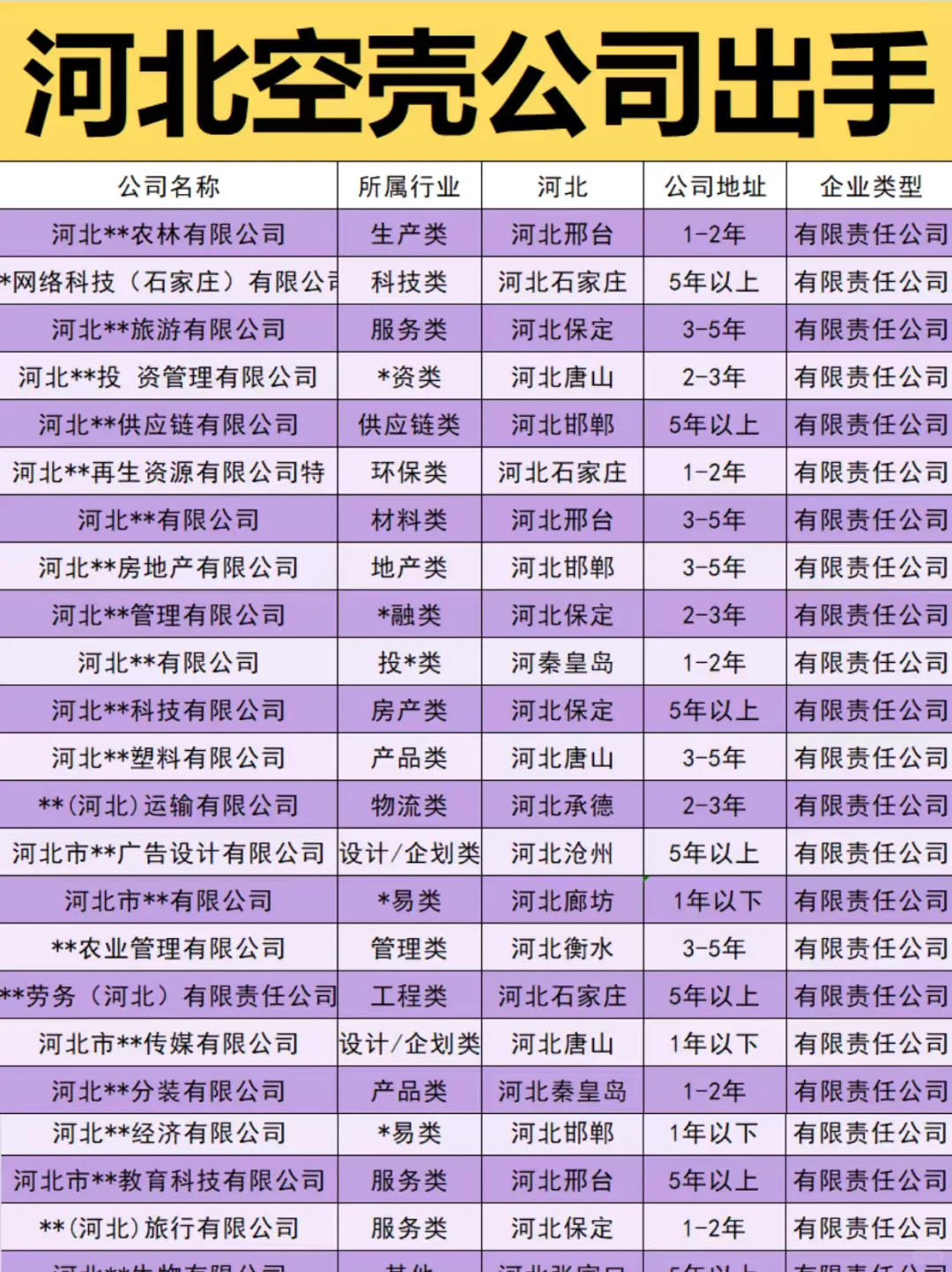 河北空壳公司出手！急出！急出！急出！