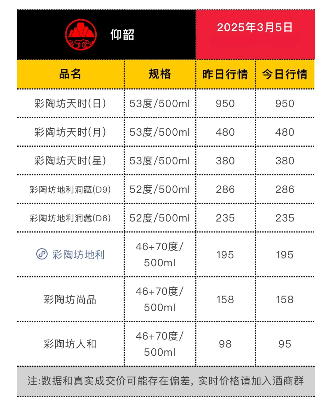 3月5日今日最新白酒行情.