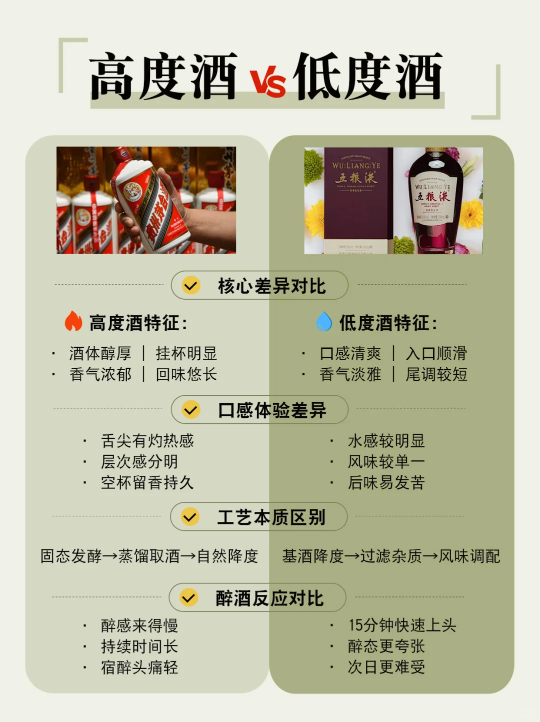 【白酒冷知识】低度酒比高度酒更上头？