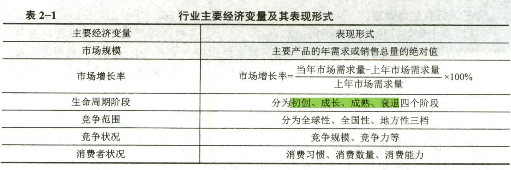 资产评估实务二企业价值评估第一、二章笔记