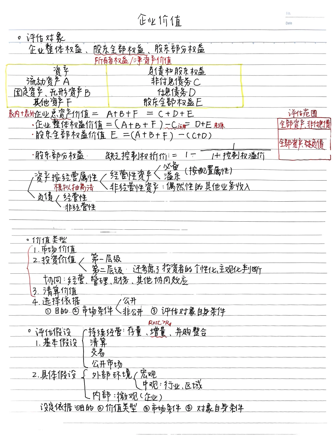 资产评估实务二企业价值评估第一、二章笔记