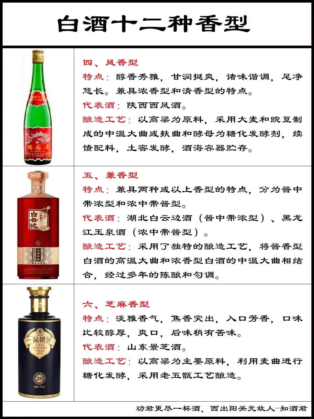 ??中国白酒的十二种香型??