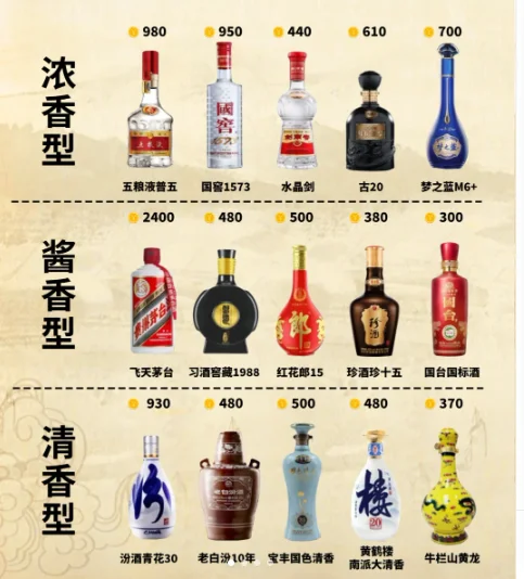 白酒主流三大香型主流产品