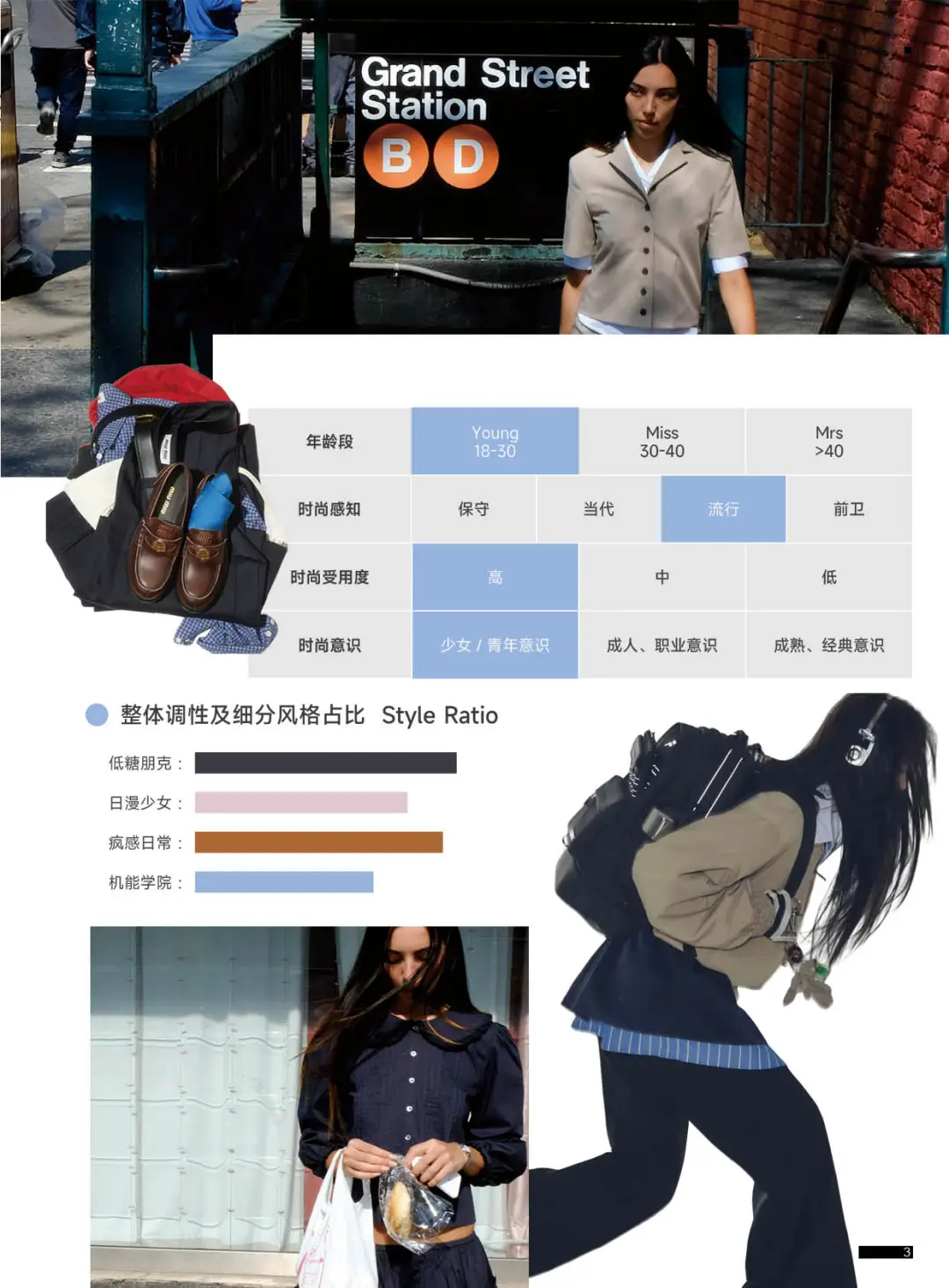 2027春夏女装风格趋势｜破格新生