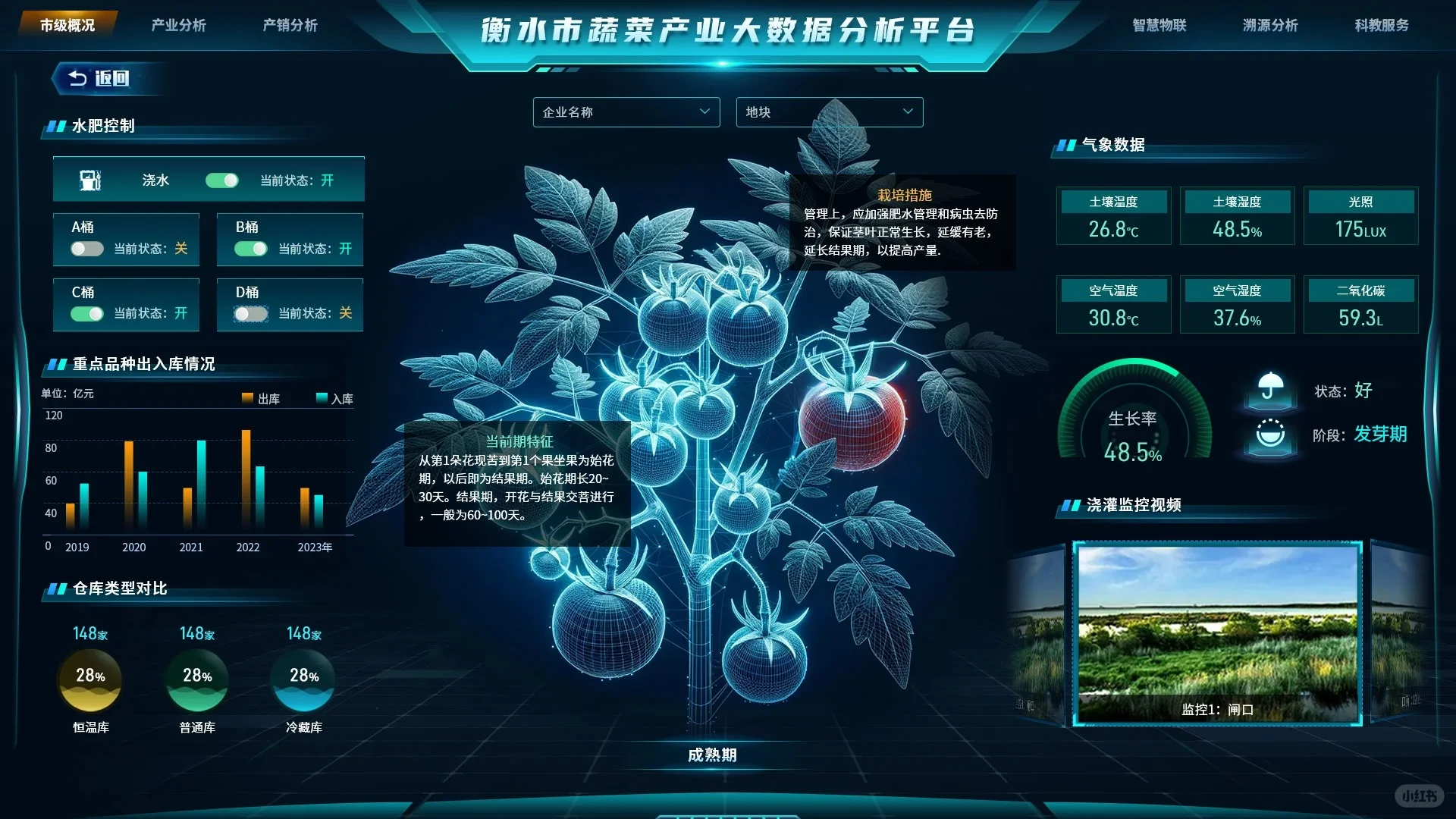 智慧农业+可视化屏，病虫害AI早预警