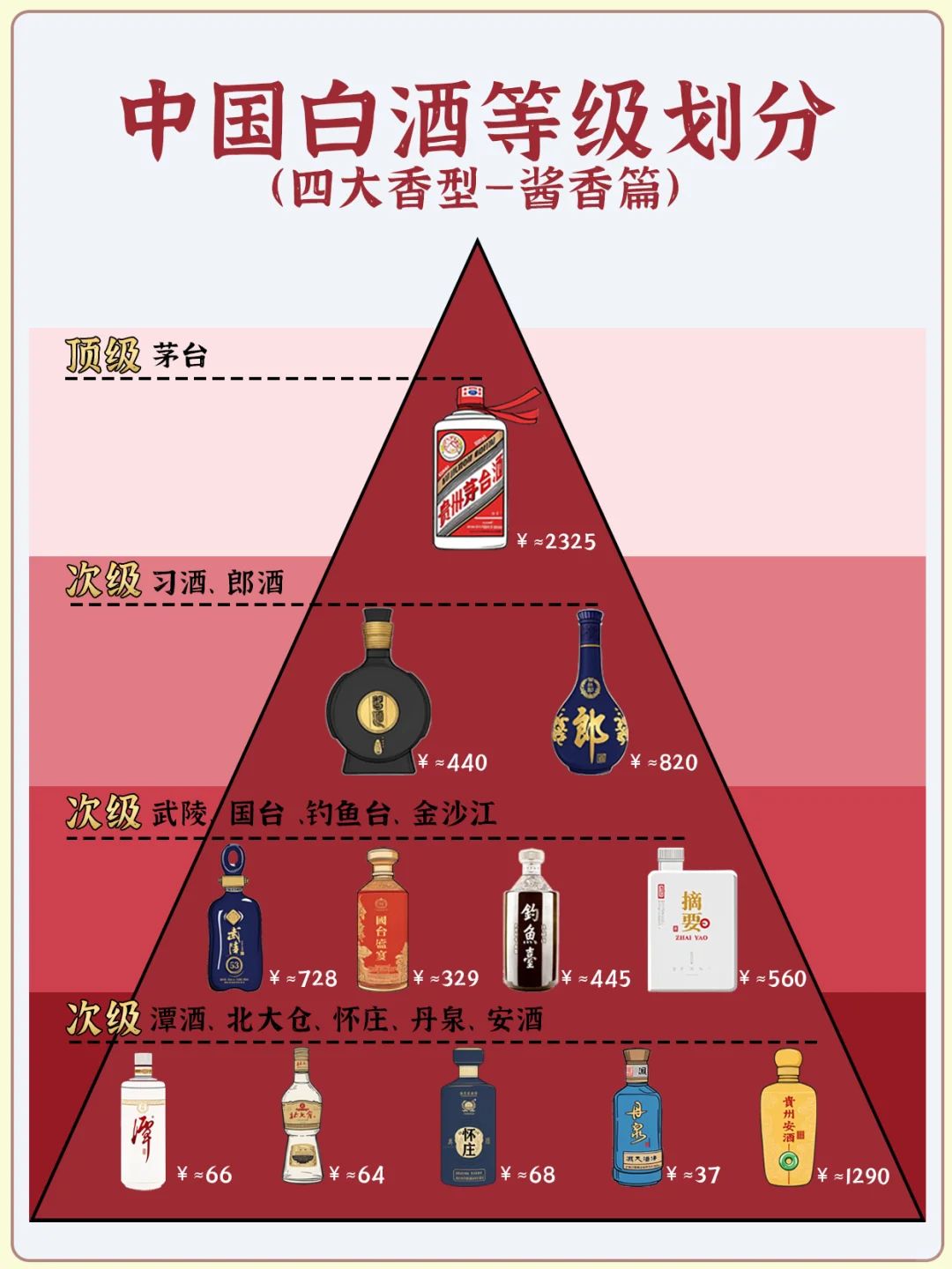 ?白酒等级大揭秘 | 四大香型全览