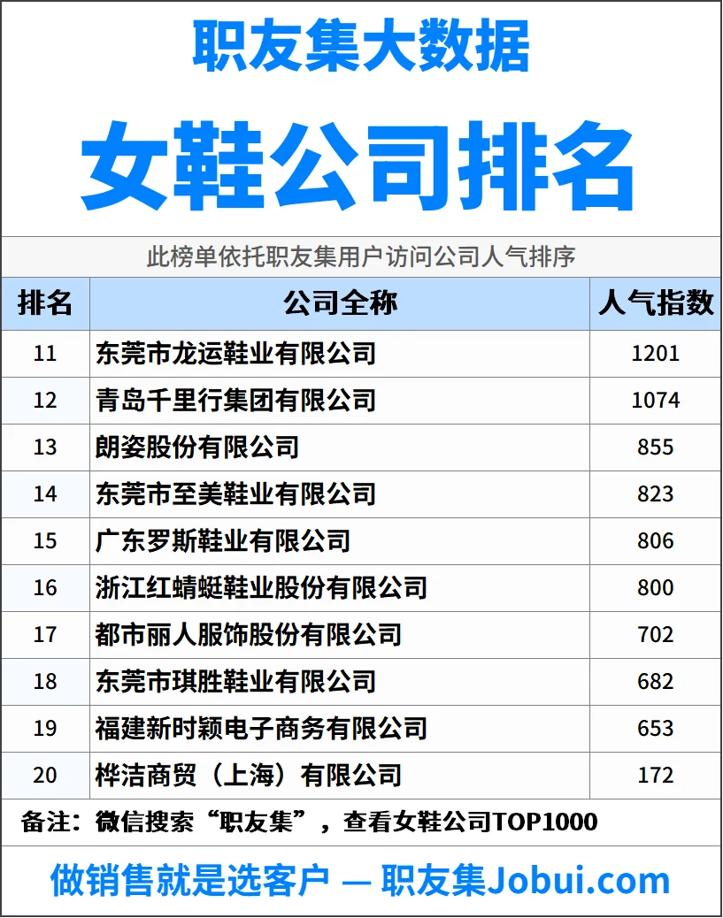 2025年中国女鞋公司排行榜
